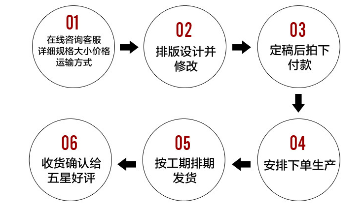 包裝盒設計的話需要提供什么東西呢？怎么收費？(圖1)